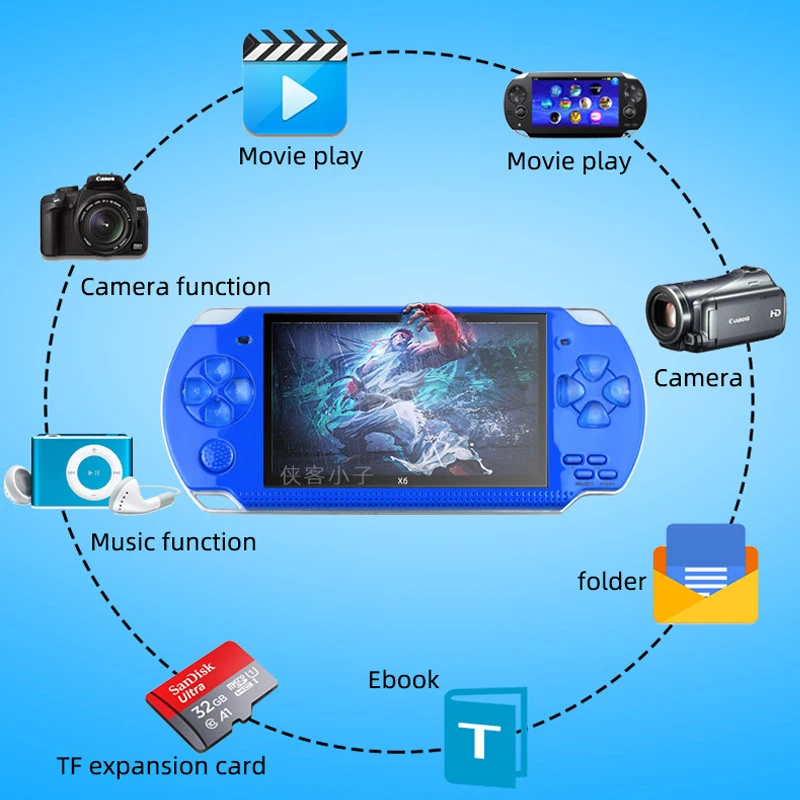 Konsol PSP 3000 X6 dengan 12 J - Retro Gaming X6 ulasan dan harga