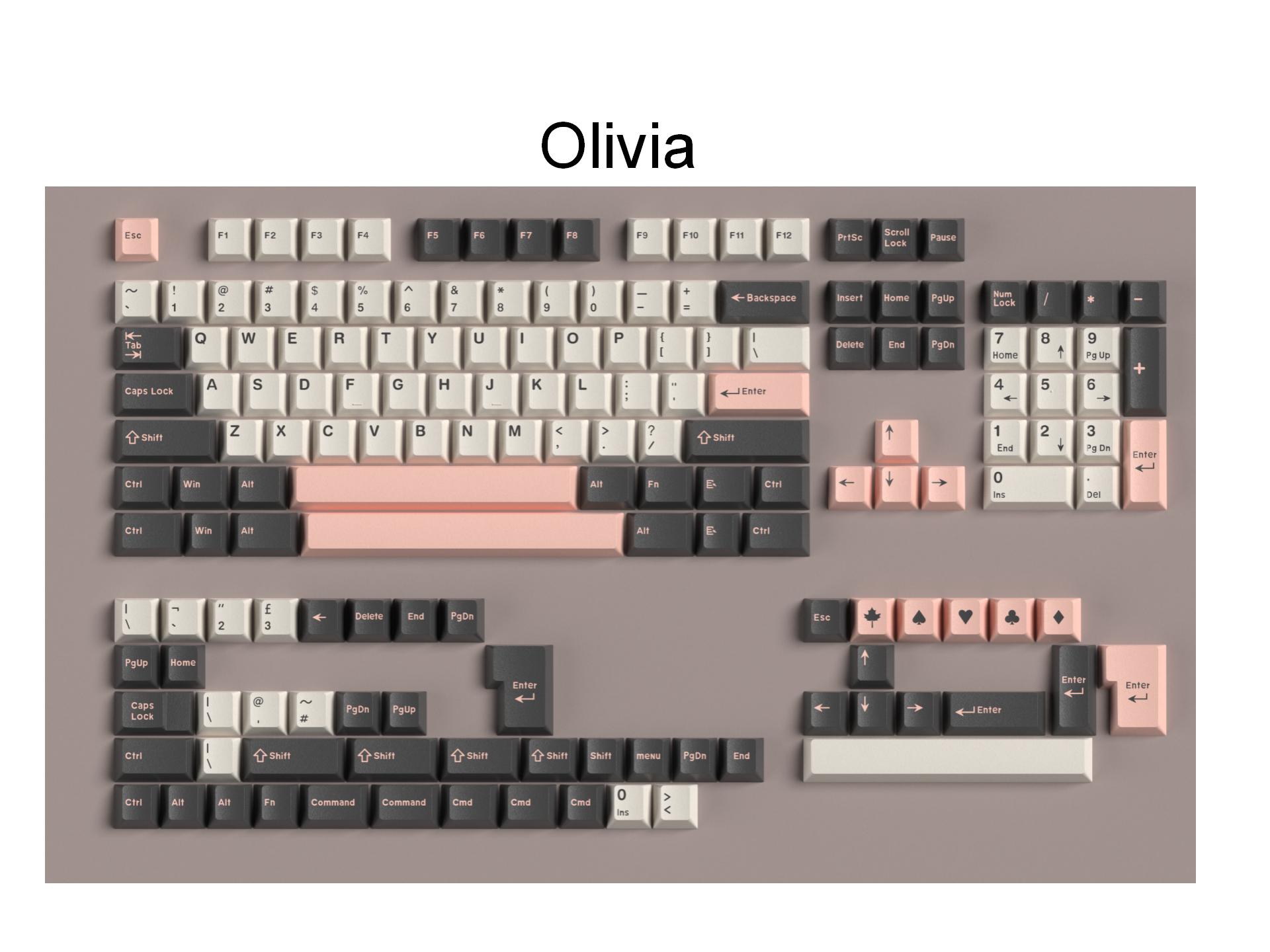172 Tombol/Set Keycaps Double  - Retro Gaming Space ulasan dan harga