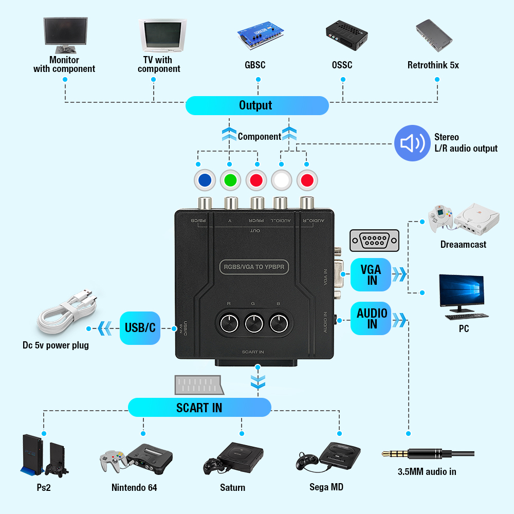 Konverter Komponen RGBS VGA ke - Retro Gaming Fun ulasan dan harga